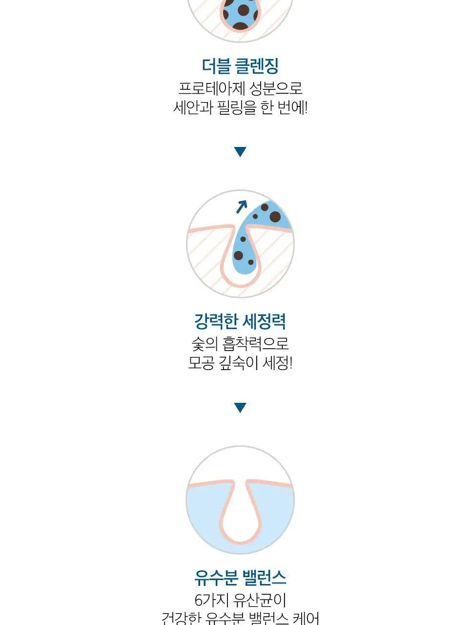 [미세먼지 세정/각질 제거] 닥터슈라클 나이트 엔자임 워시 50g 상세페이지 12